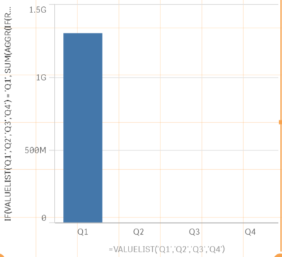 Quartile Chart.PNG